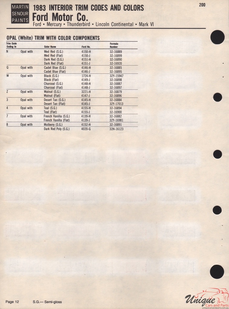 1983 Ford Paint Charts Sherwin-Williams 5